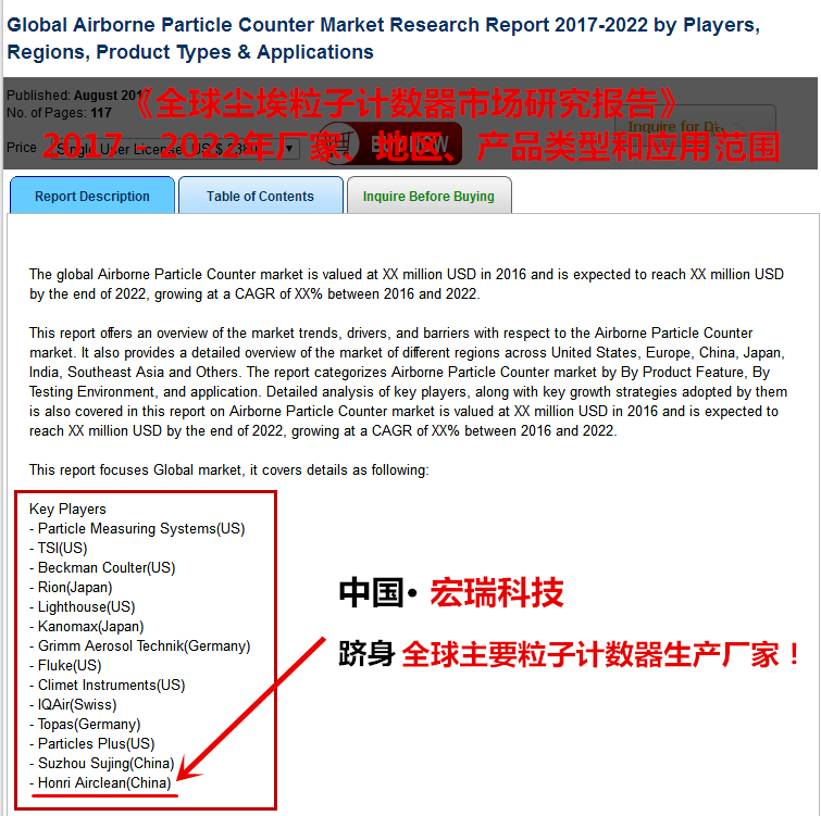 铁打的《全球粒子计数器市场研究报告》，开挂的皇冠游戏(中国)有限公司官网科技